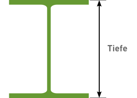 Diagramm