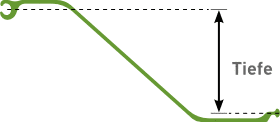 Diagramm