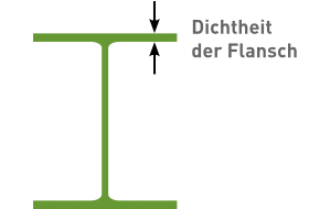 Diagramm
