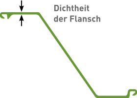 Diagramm