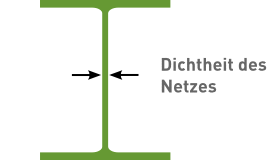 Diagramm