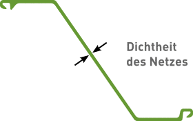 Diagramm