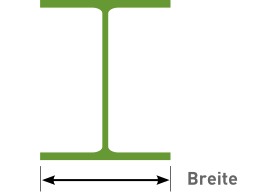 Diagramm